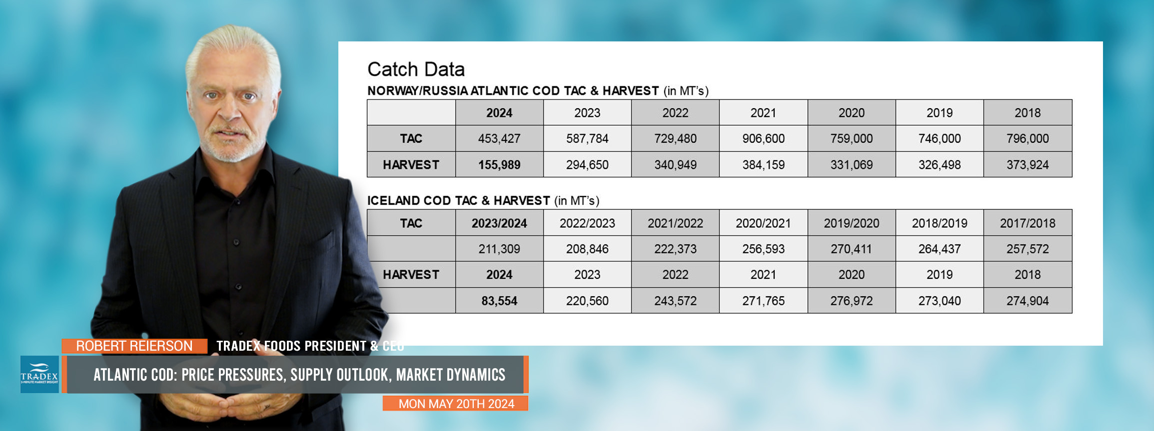 Atlantic Cod Update: Price Dynamics, Global Supply, Norway - Russia - Iceland