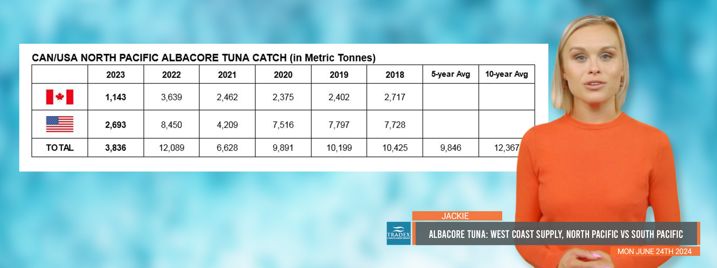 Albacore Tuna Update