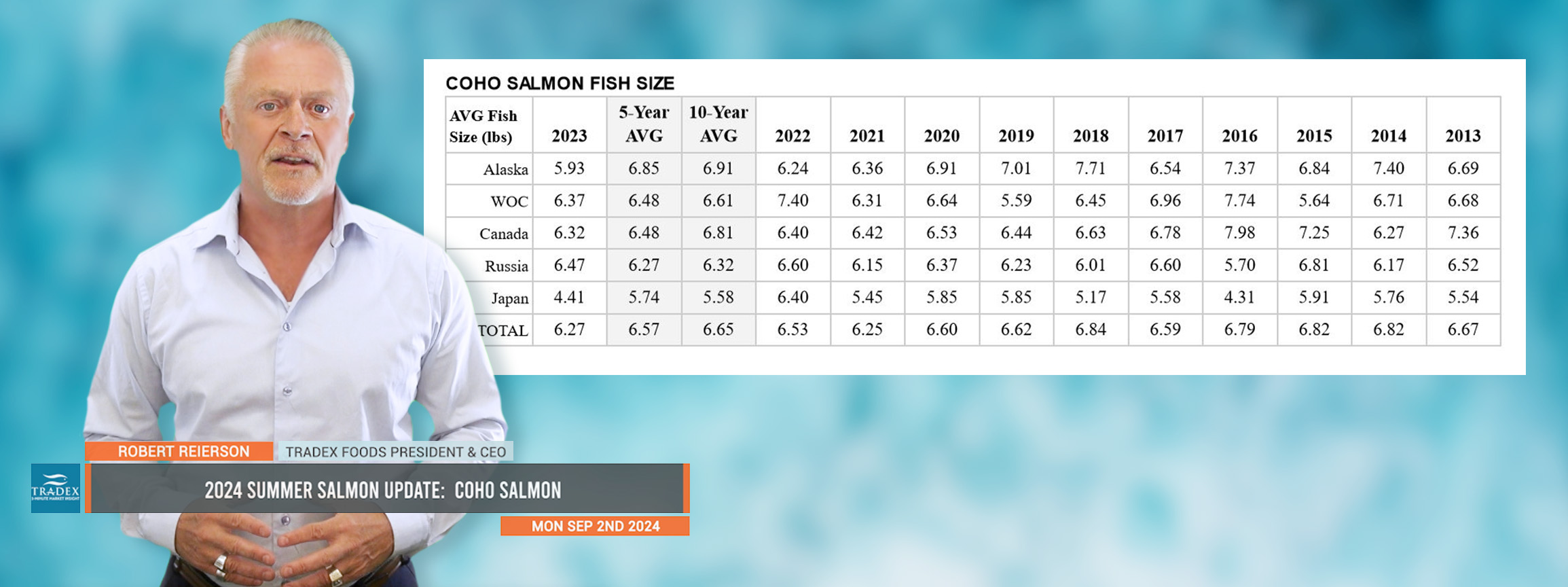 2024 Summer Salmon Update: COHO