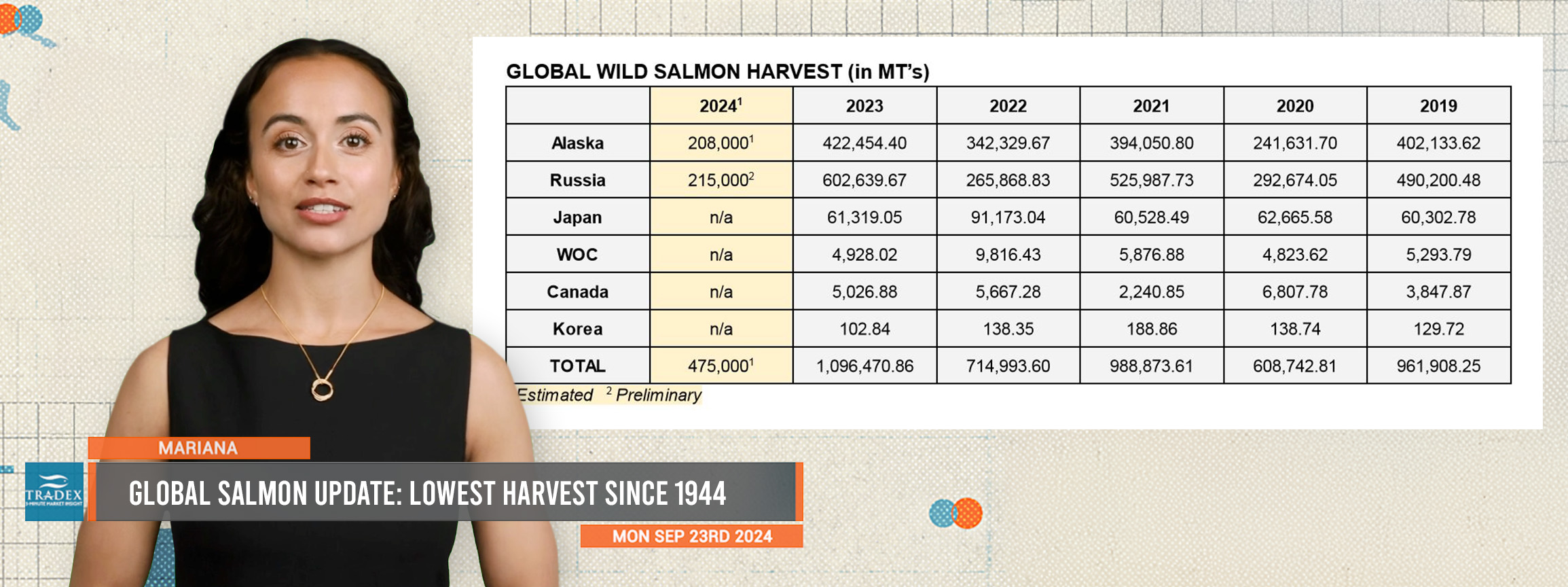 Global Wild Salmon Update