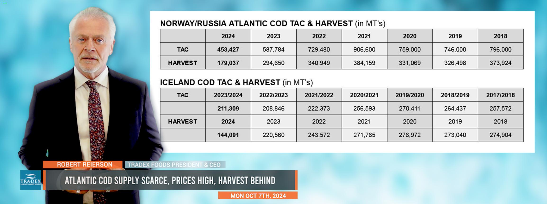 Atlantic Cod Update