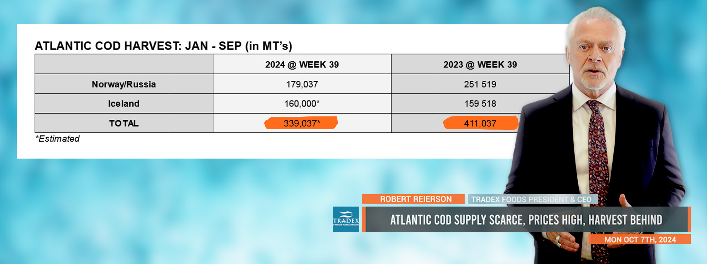 Atlantic Cod Update