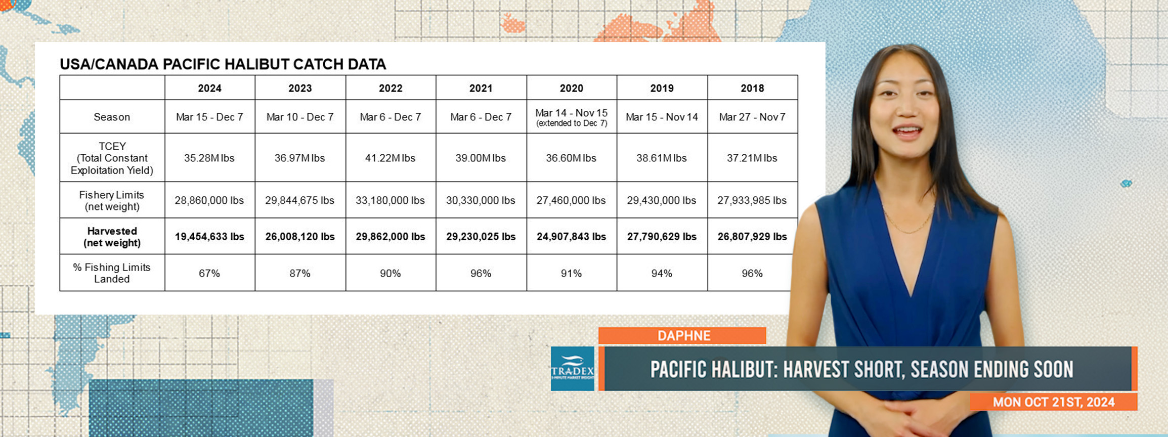 Halibut Update