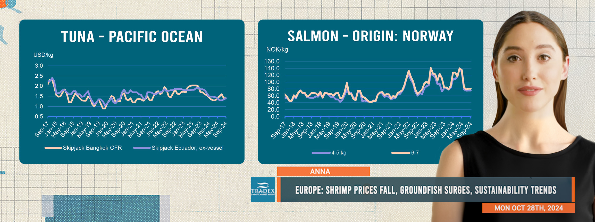 EU Seafood Update