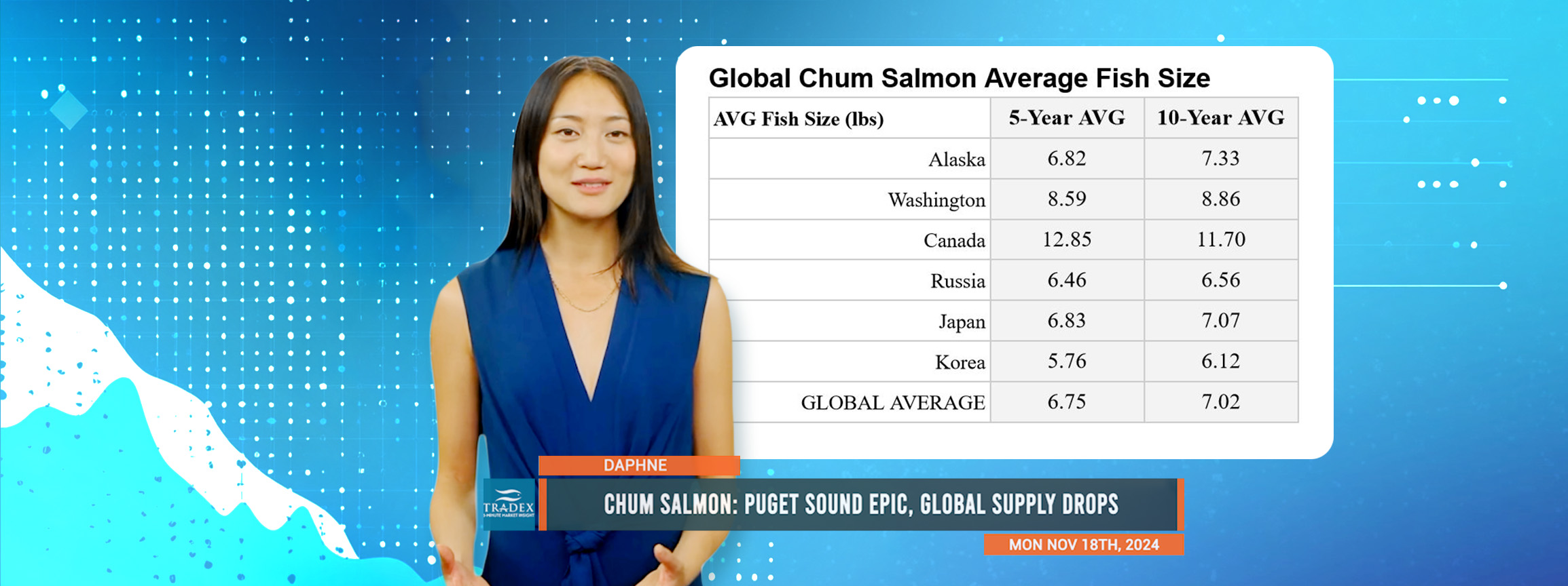 Fall Chum Salmon Update