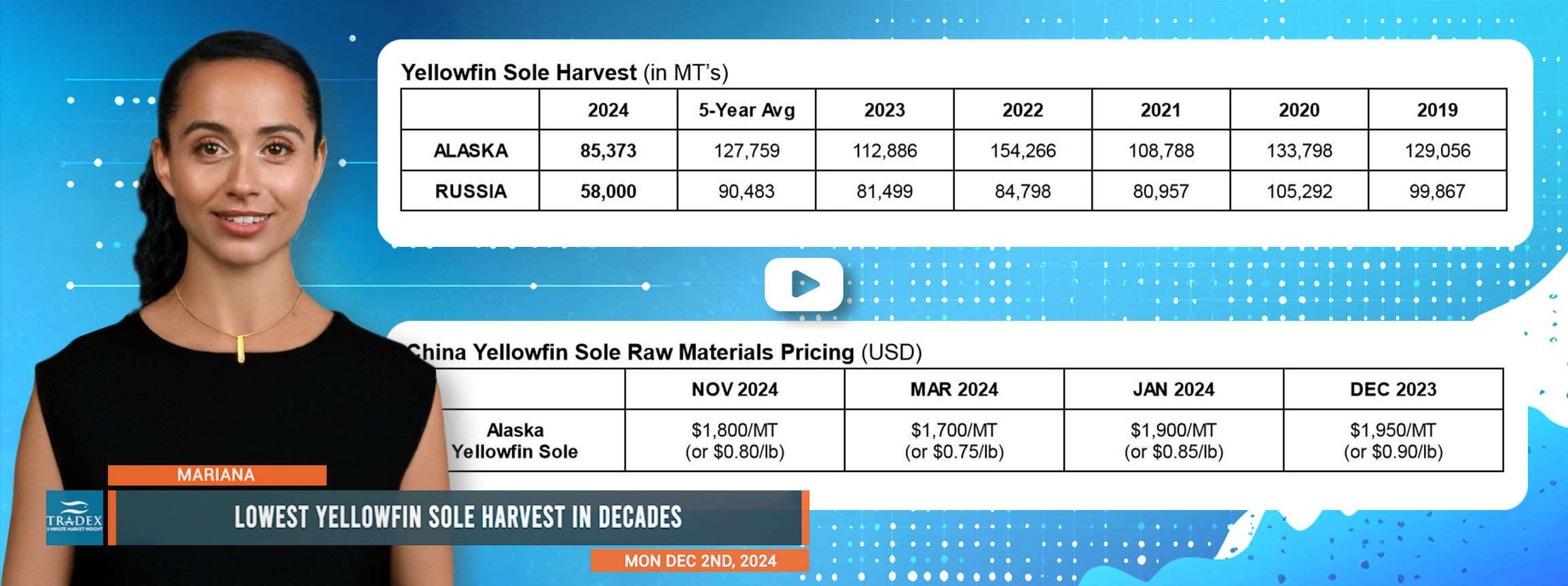 Yellowfin Sole: Decades-Low Harvests, Straining Supply and Demand