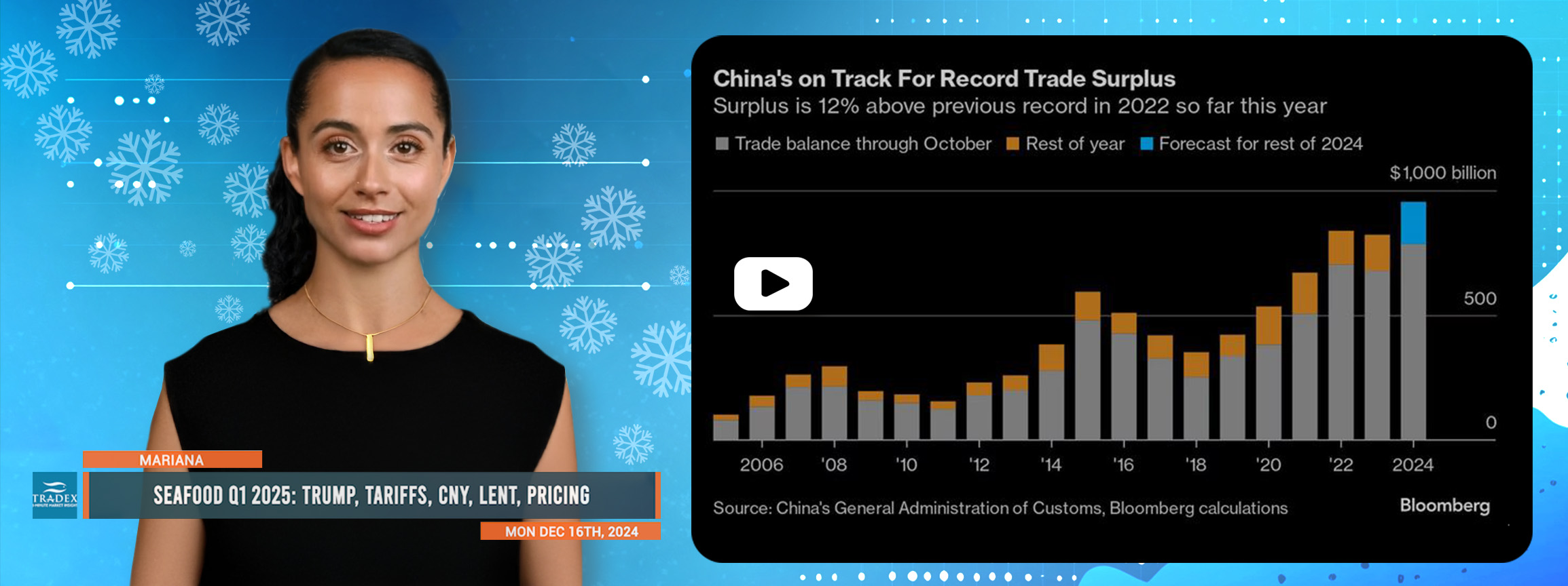 Seafood Q1 2025: Trump, Tariffs, CNY, Lent, Pricing