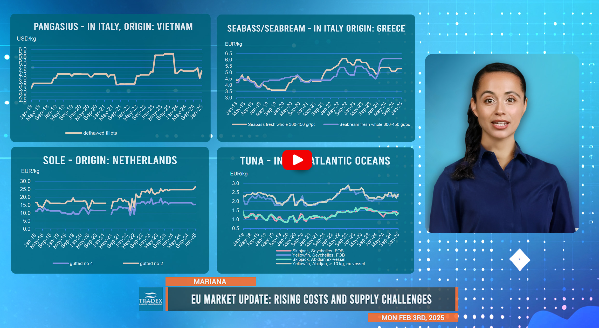 EU Market Update