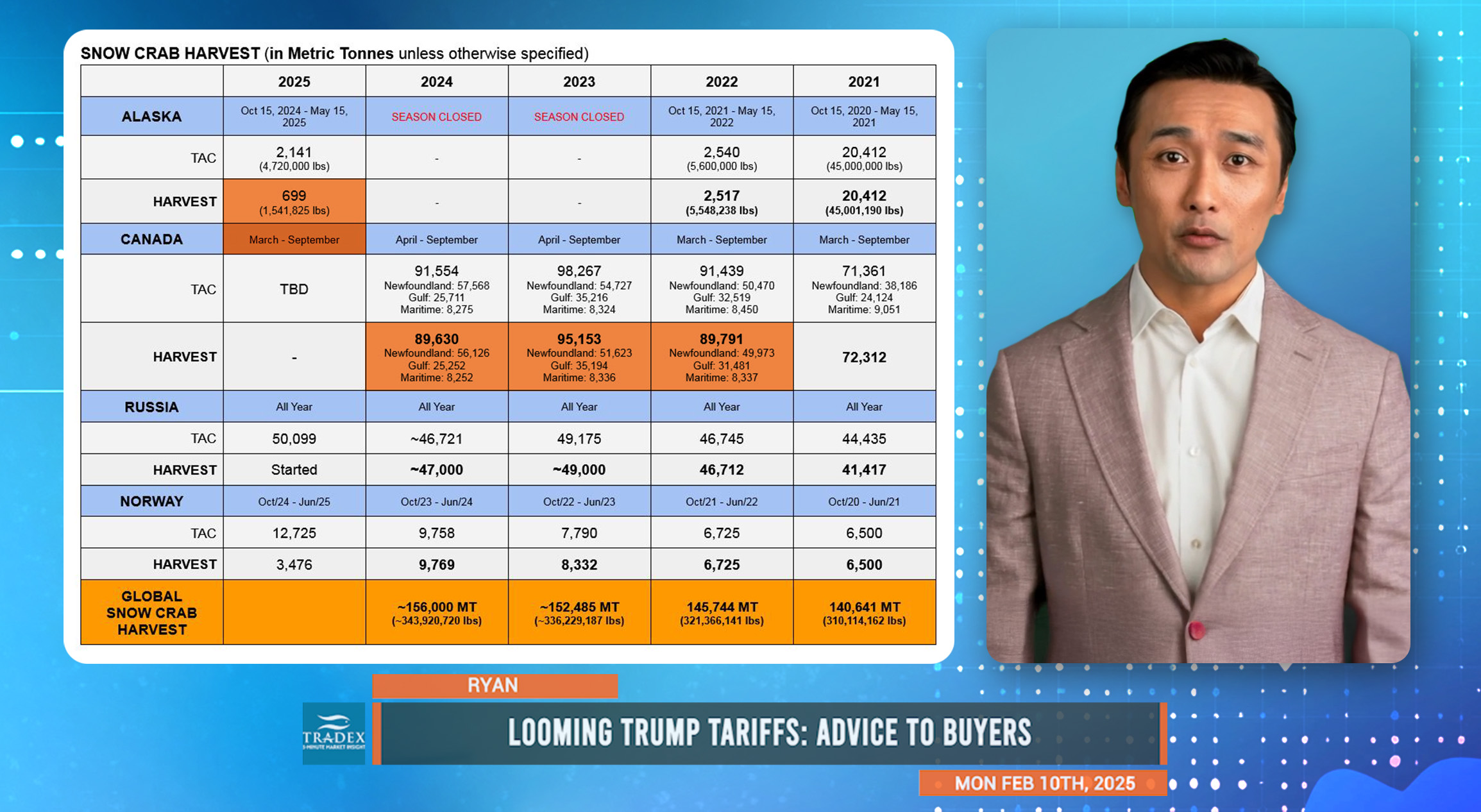 Looming Trump Tariffs: Advice to Buyers, Snow Crab Market Watch