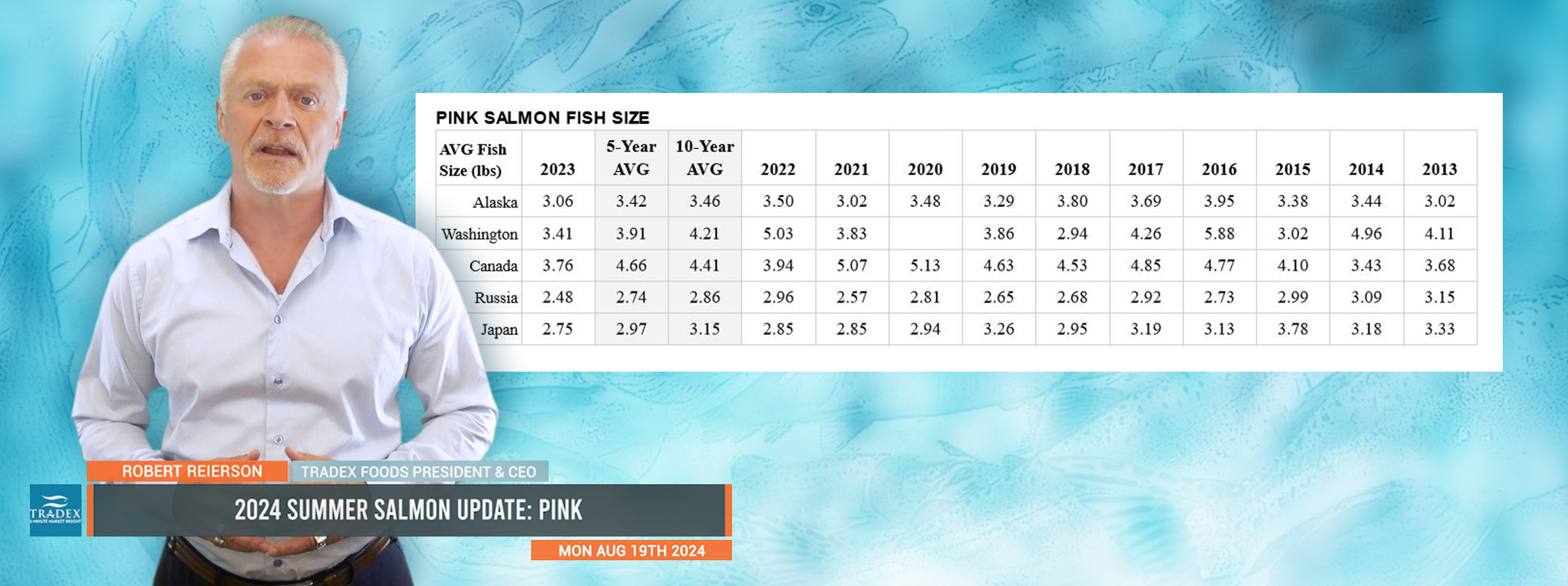 2024 Summer Salmon Market: Pink Salmon