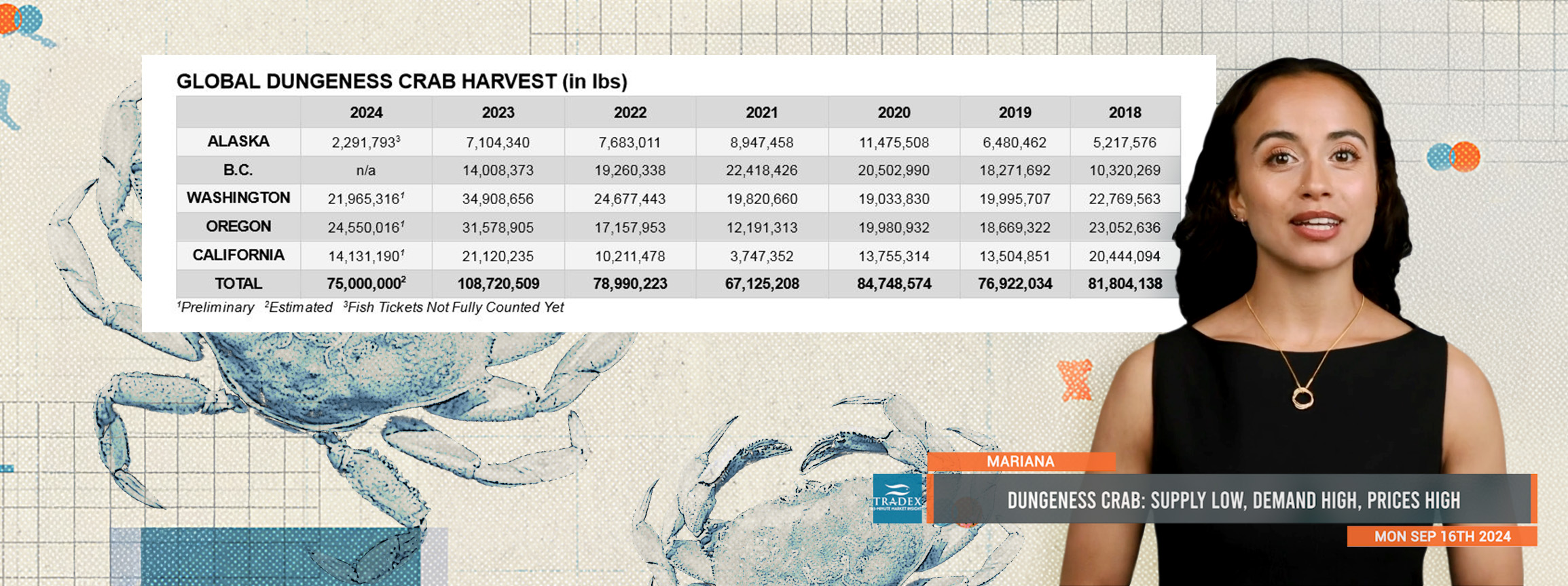 Dungeness Crab Update