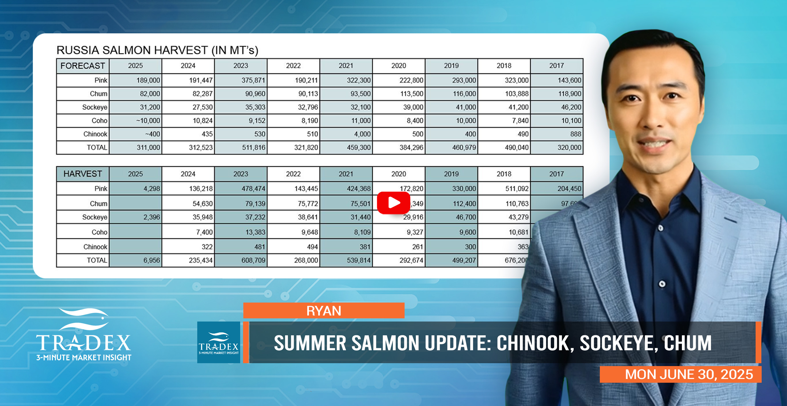 Early Season Summer Salmon Update Early Season Summer Salmon Update