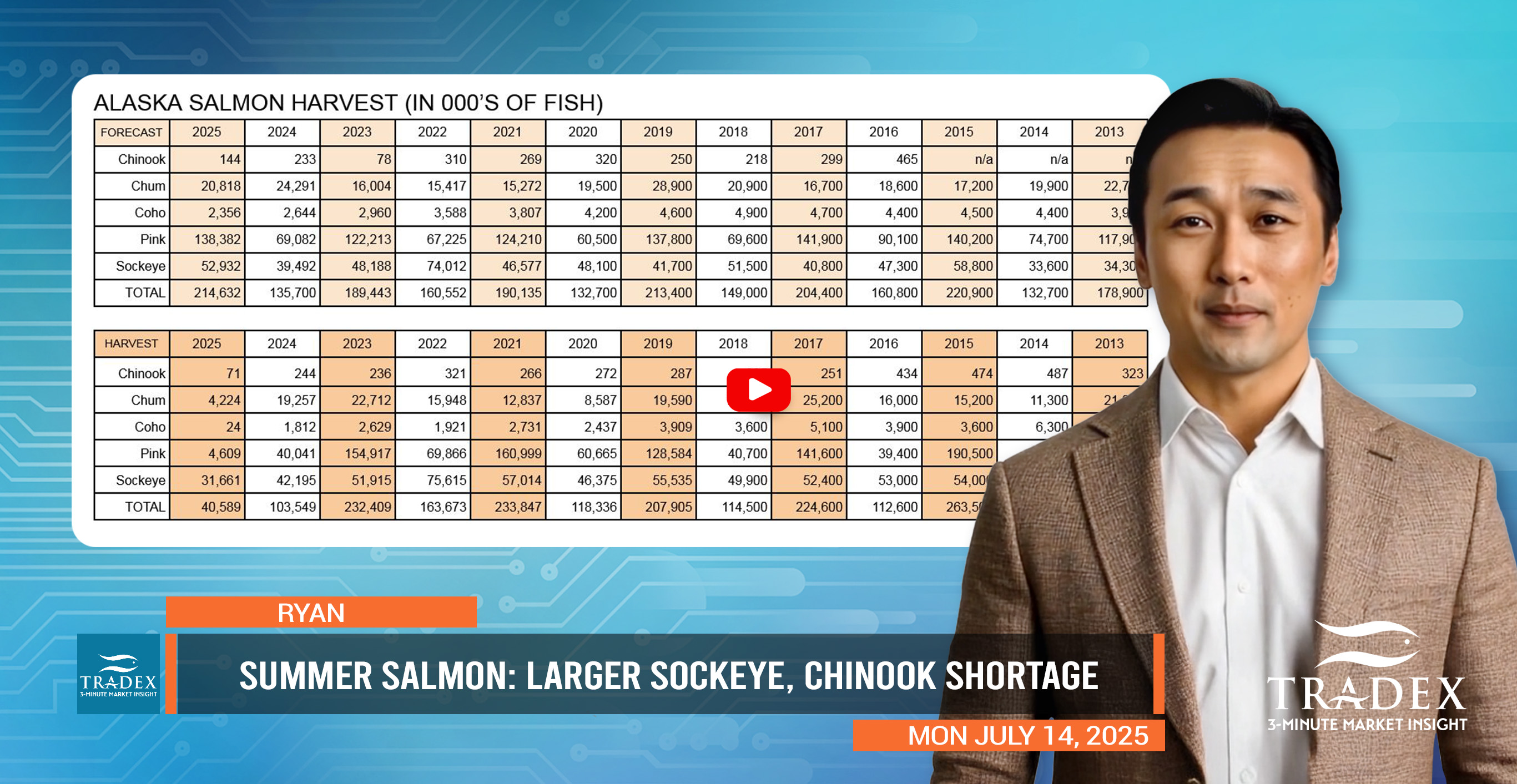 Summer Salmon: Larger Sockeye, Chinook Shortage