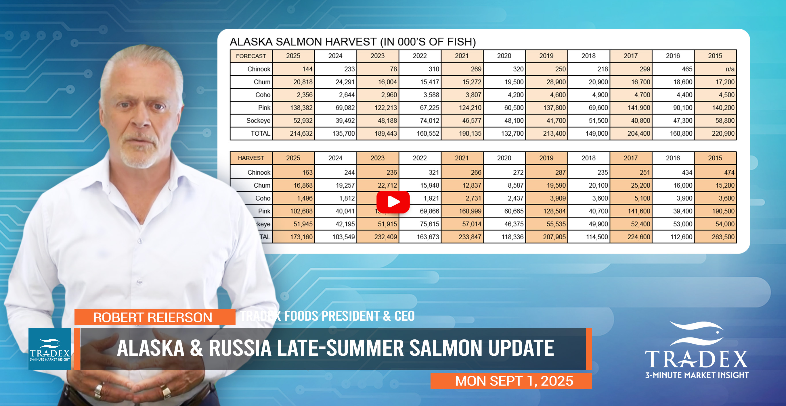 Alaska Russia Late-summer Salmon Update