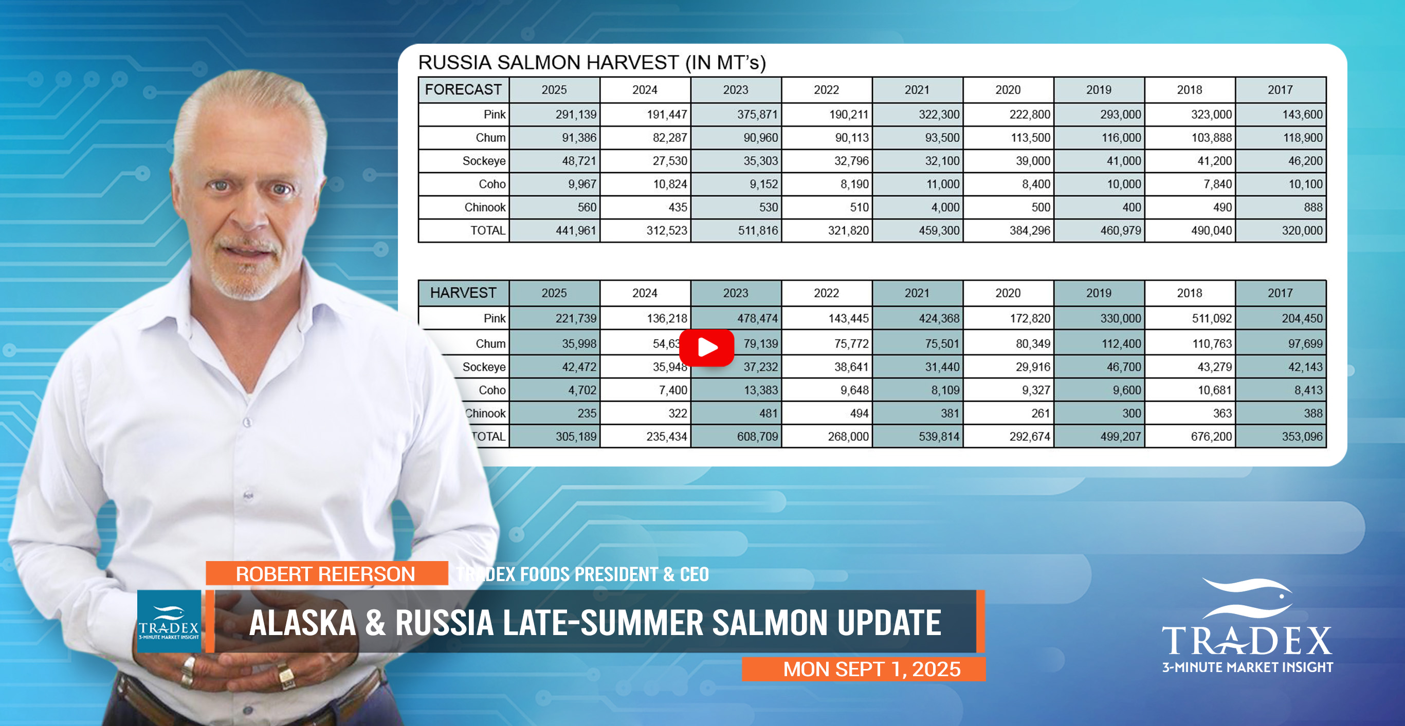 Alaska Russia Late-summer Salmon Update