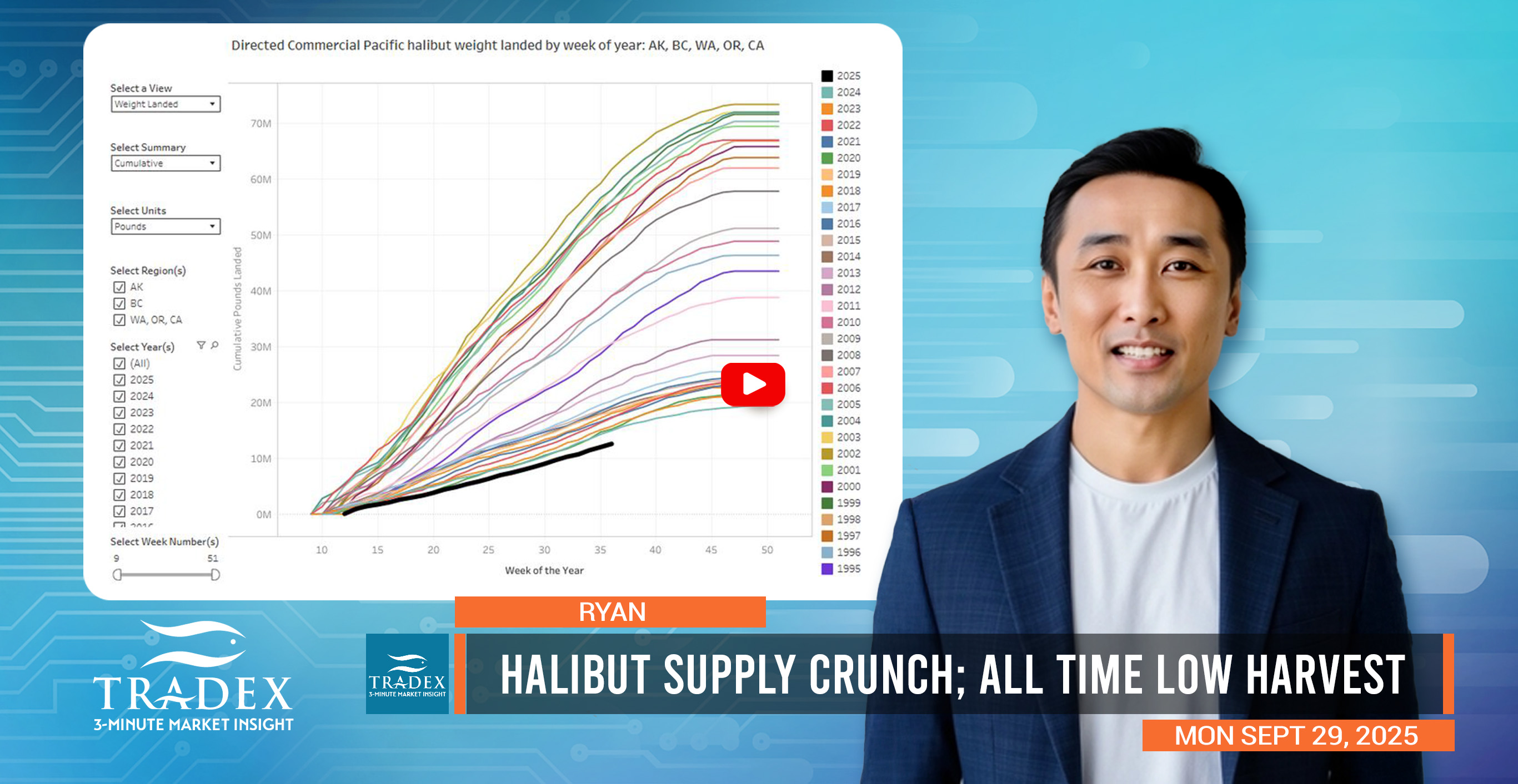 2025 Halibut Supply Crunch