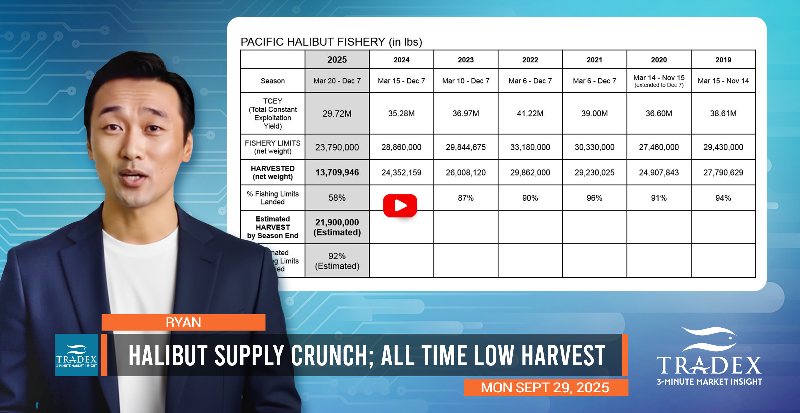 2025 Halibut Supply Crunch