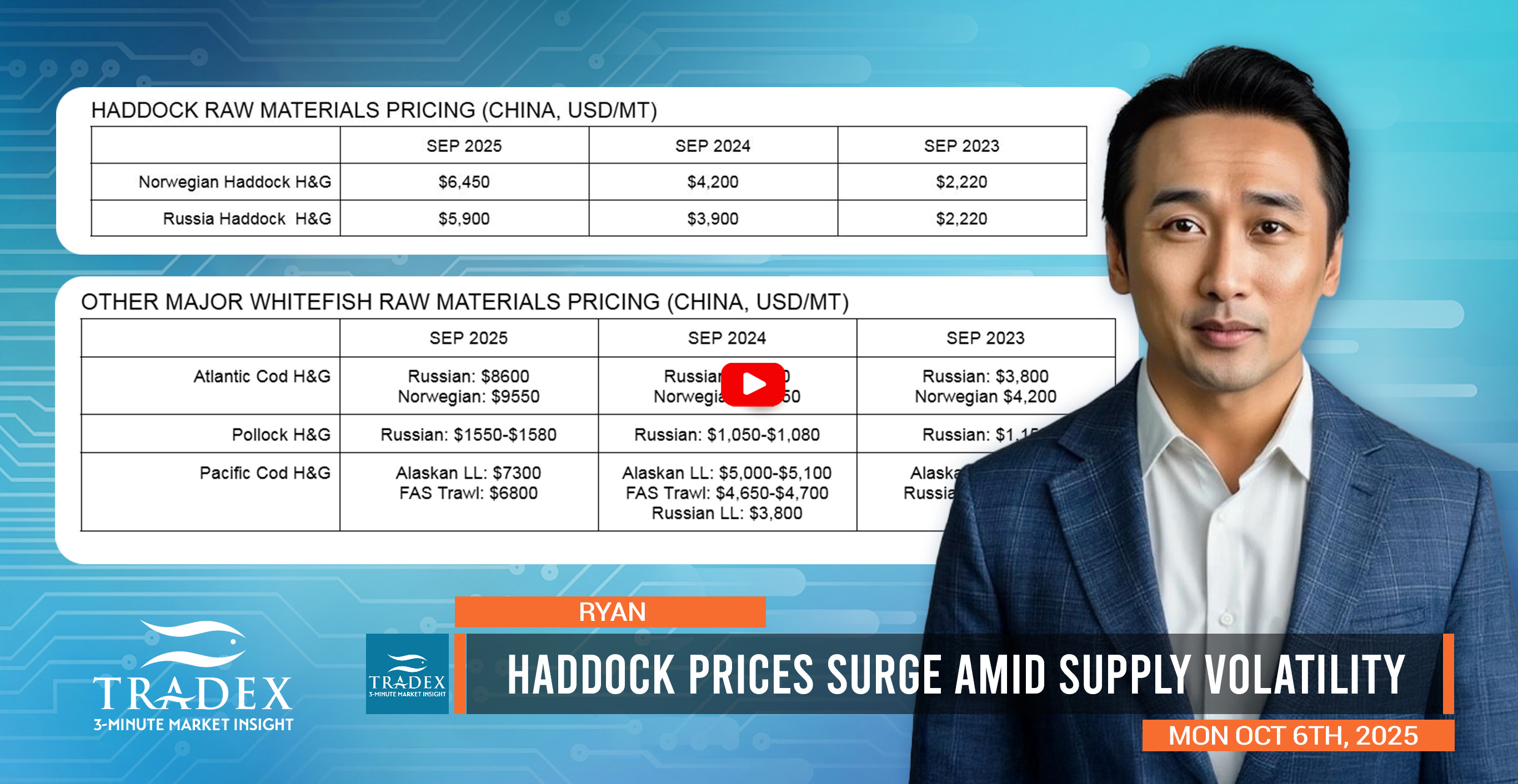 Haddock Market Volatility