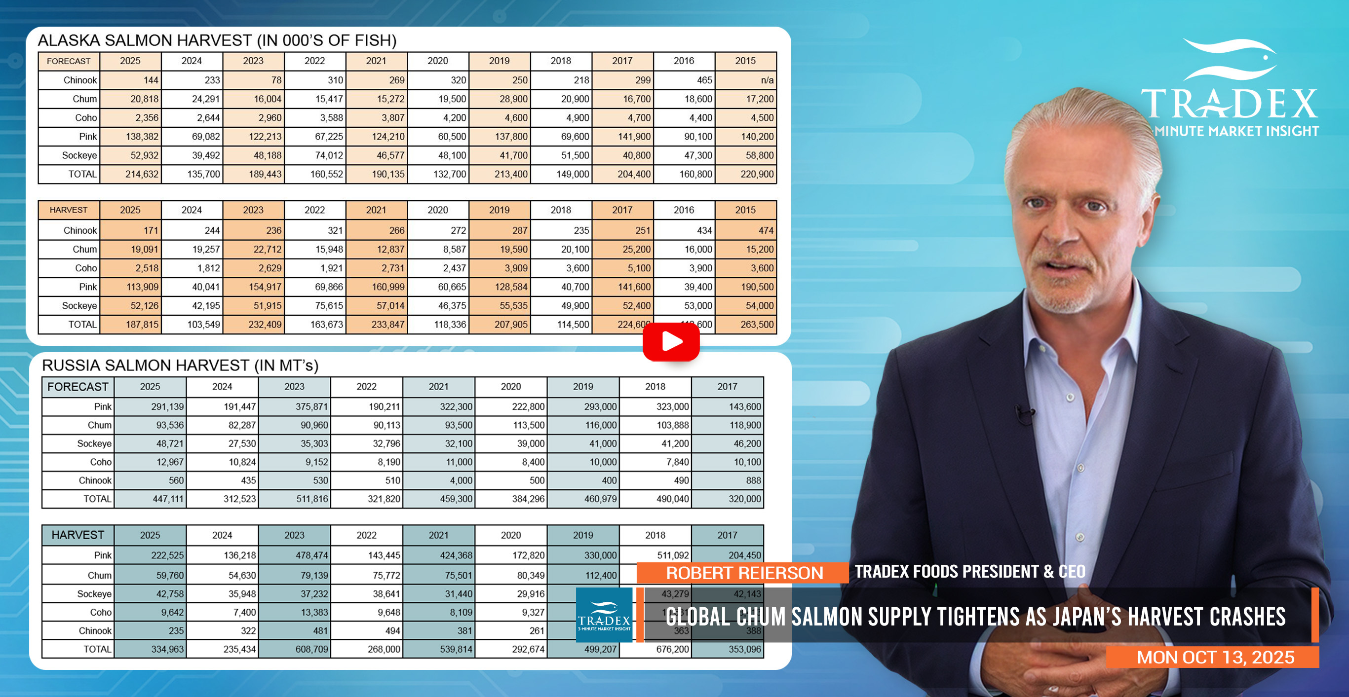 Japan Hokkaido Chum Salmon Crash