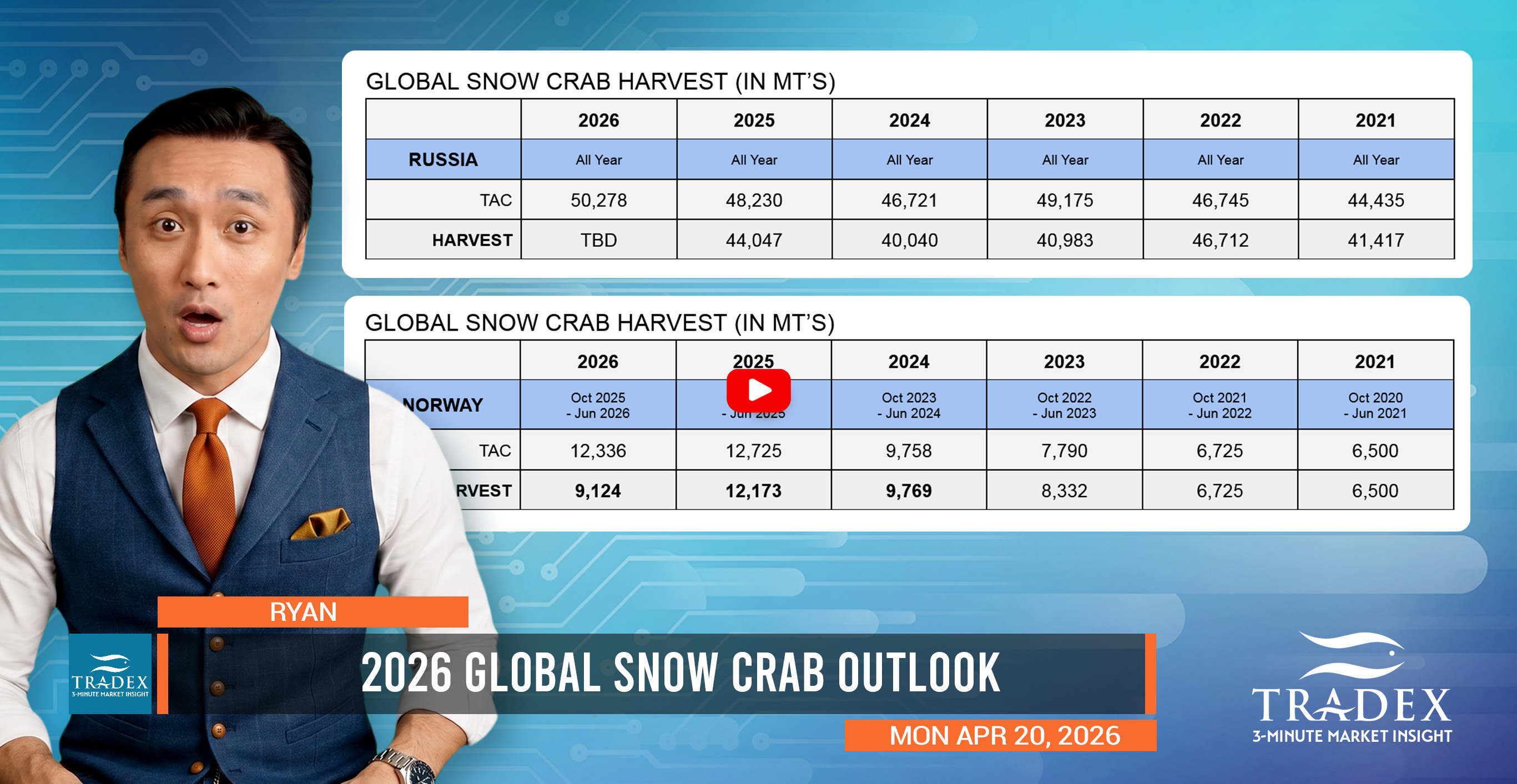2026 Global Snow Crab Outlook