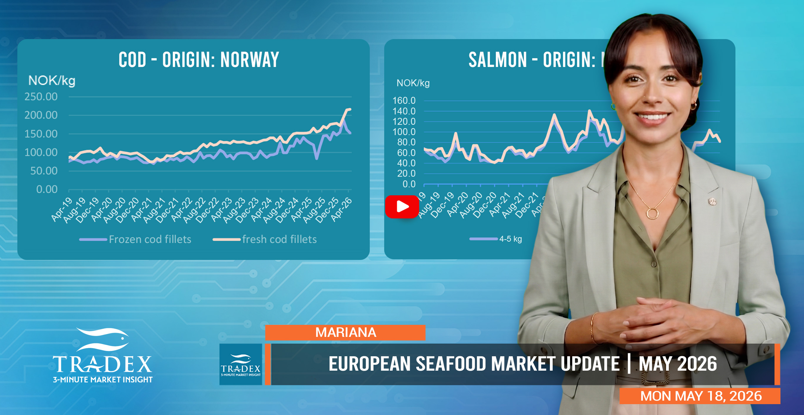 Europe Market Update