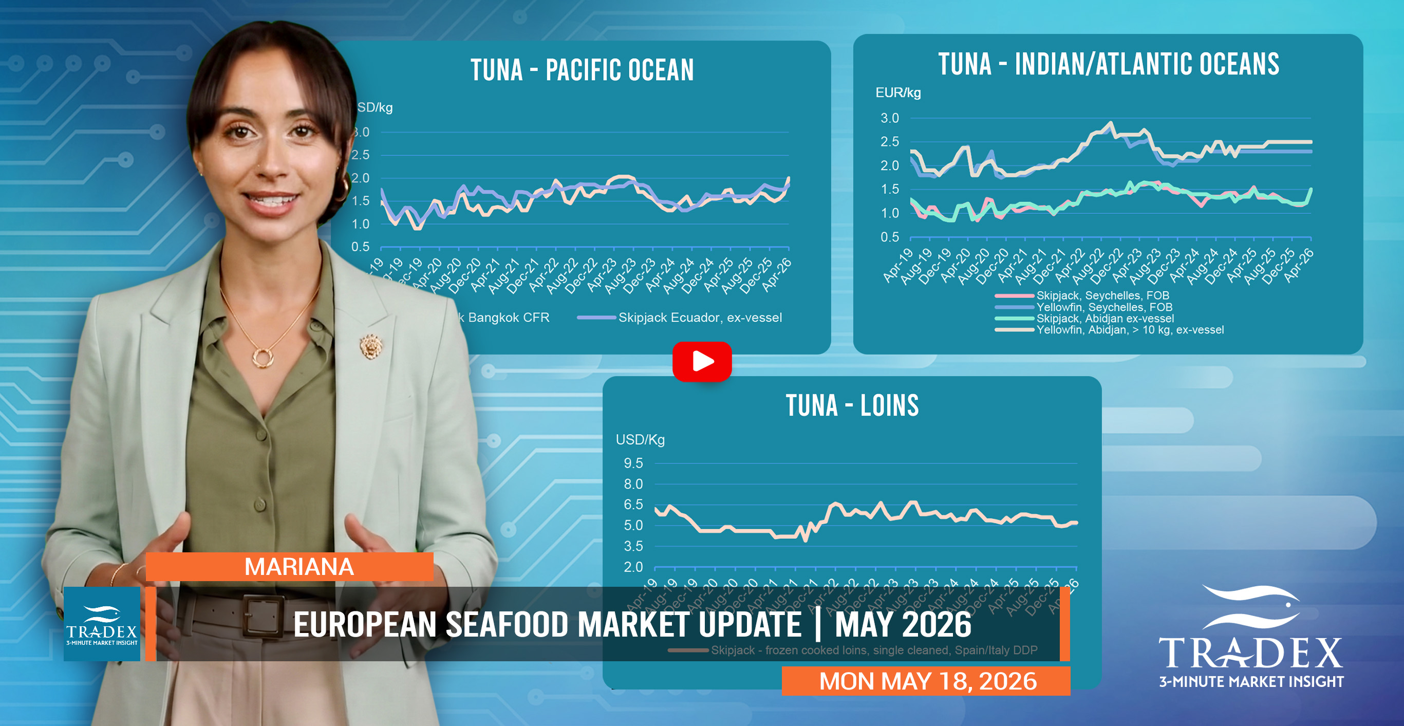 Europe Market Update