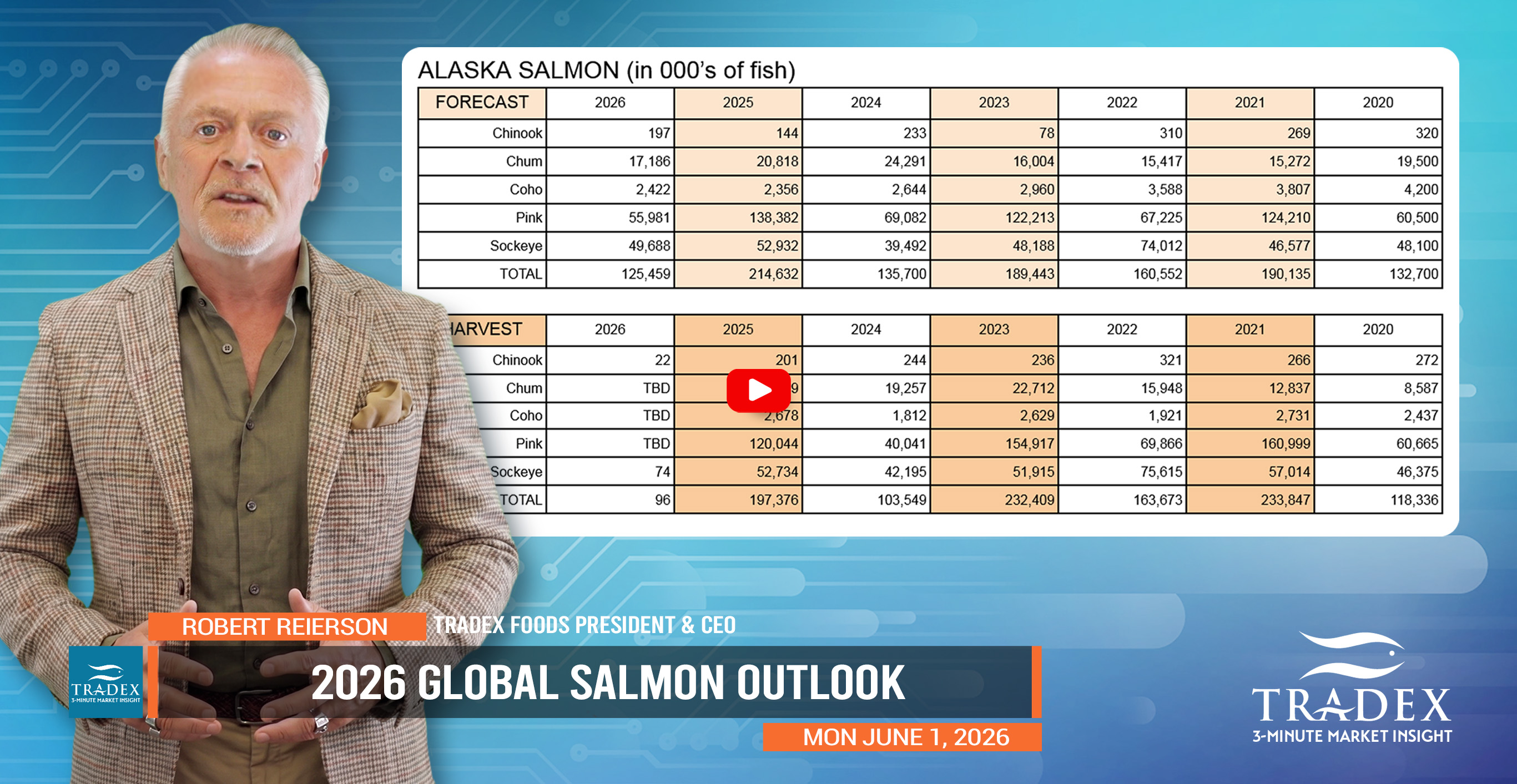 Global Salmon Season Outlook